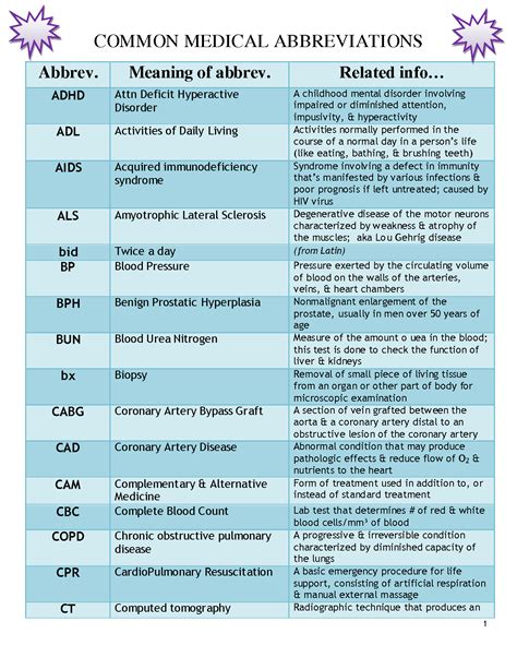 pra medical billing abbreviation.